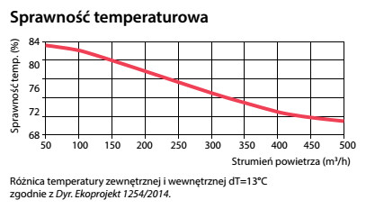 Efektywnosc_temperaturowa