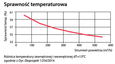 Efektywnosc_temperaturowa Efektywnosc_temperaturowa