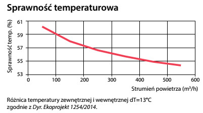 Efektywnosc_temperaturowa