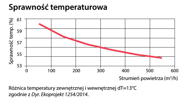 Efektywnosc_temperaturowa