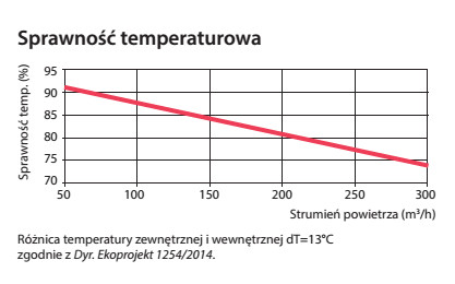 Efektywnosc_temperaturowa Efektywnosc_temperaturowa
