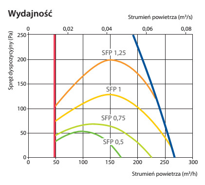 Charakterystyka REGO 250 Charakterystyka REGO 250