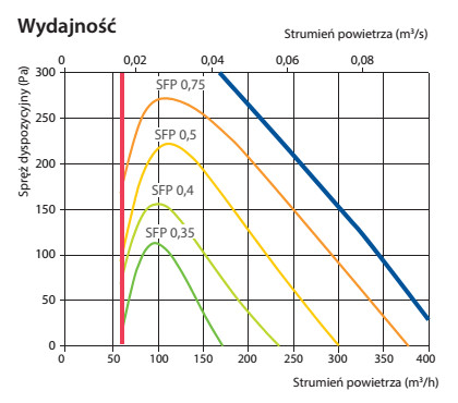 Charakterystyka REGO 400 Charakterystyka REGO 400