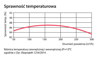 Efektywnosc_temperaturowa