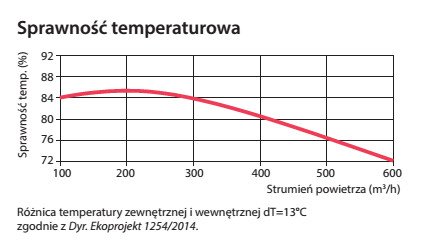 Efektywnosc_temperaturowa