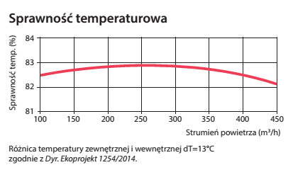 Efektywnosc_temperaturowa