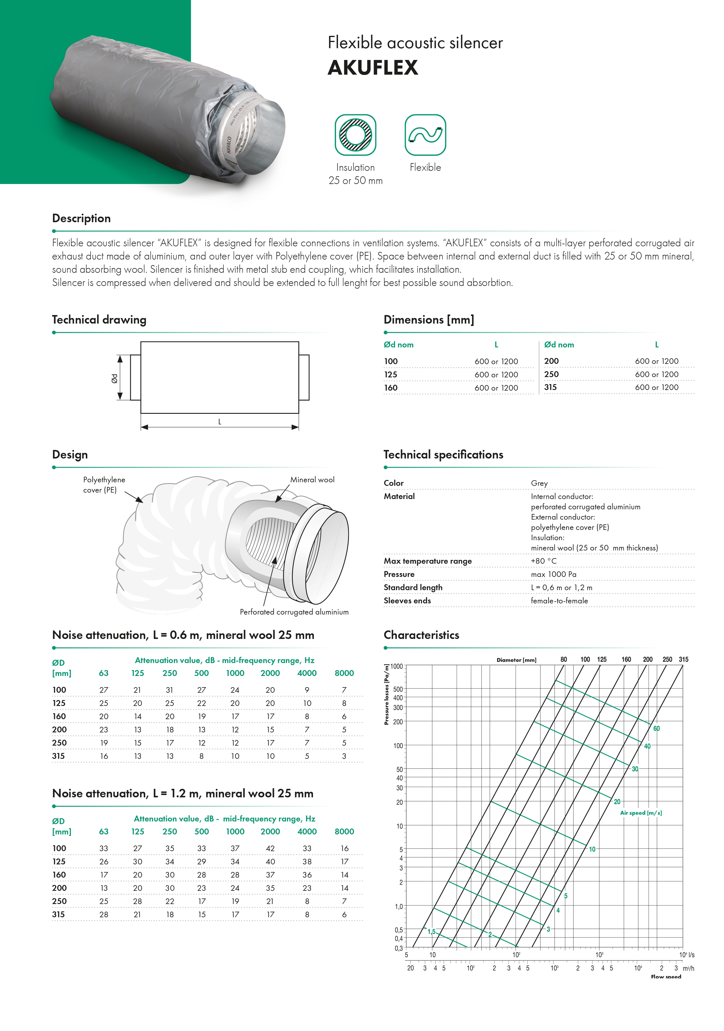 Flexible acoustic silencer AKUFLEX HAVACO, Ventia