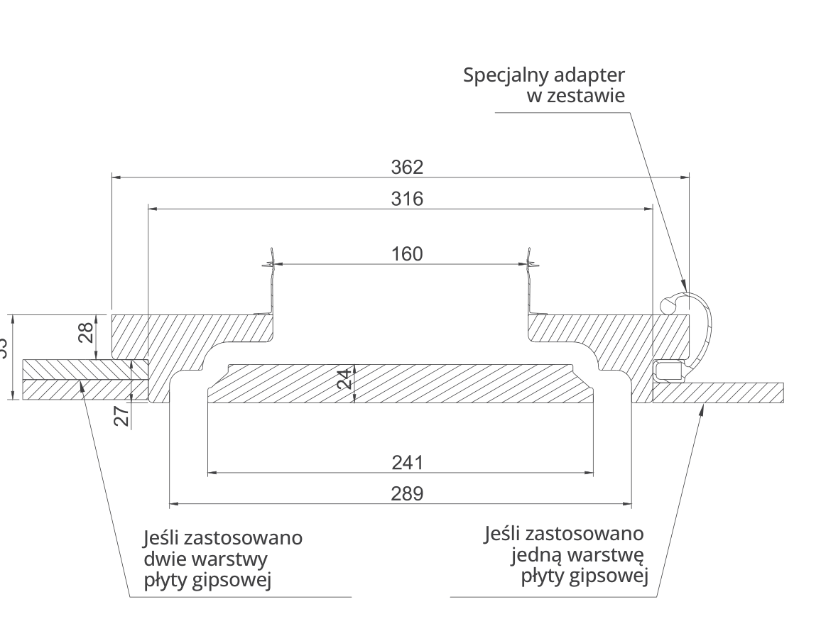 Rysunek wymiarowy PCIRCLE 1601, wymiary w milimetrach