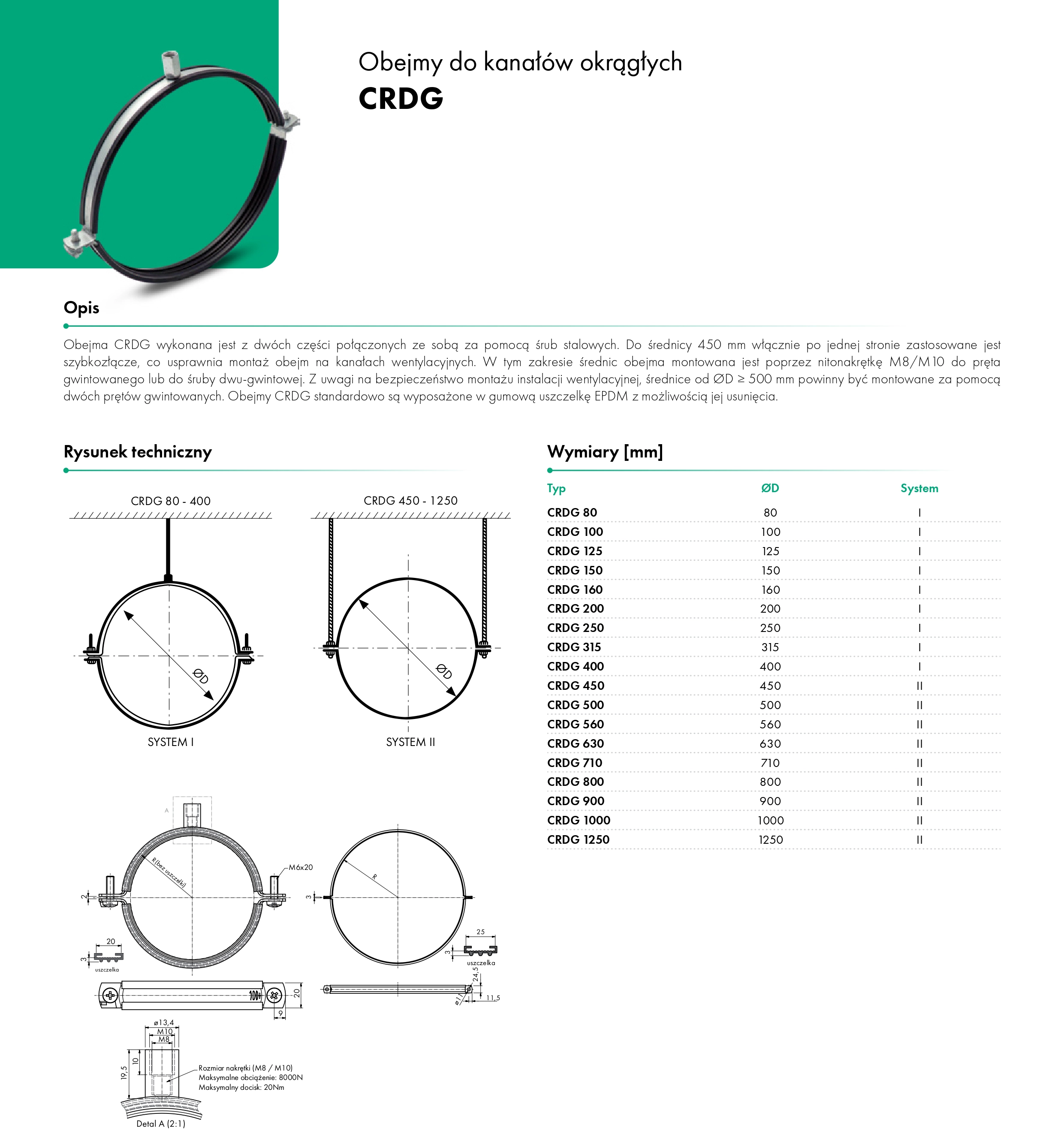 Karta techniczna Obejmy HAVACO CRDG Ventia