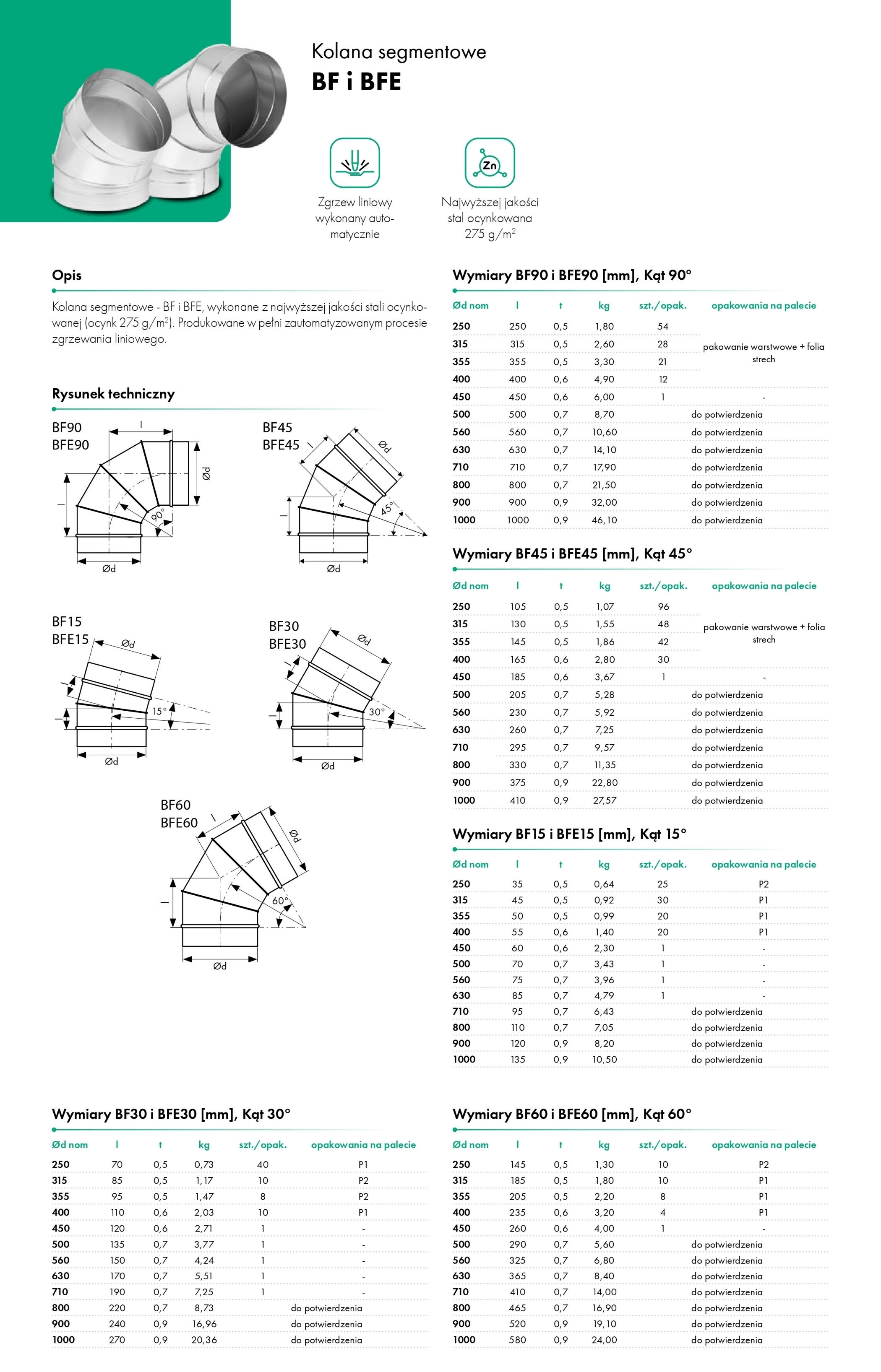 Kolana segmentowe bez uszczelki - HAVACO BF i BFE