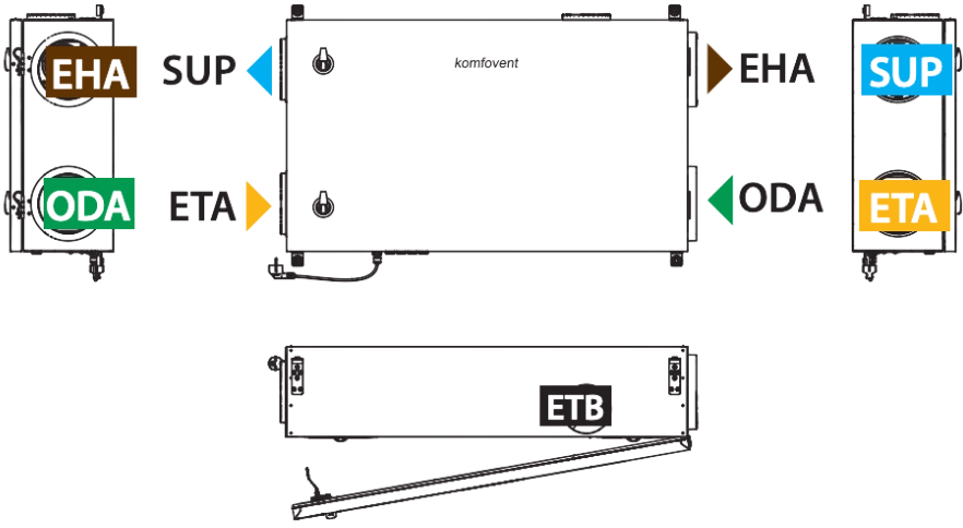 Układ króćców rekuperatora Komfovent Domekt R 300 F w wykonaniu lewym
