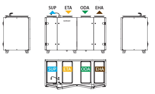 Układ króćców centrali wentylacyjnej Komfovent VERSO CF 2500 V w wykonaniu lewym