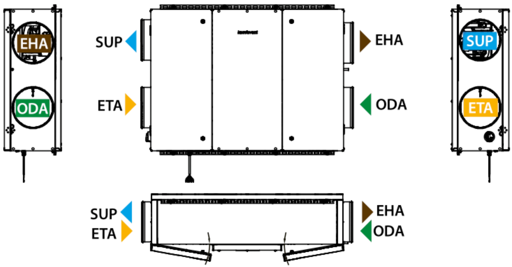 Układ króćców centrali wentylacyjnej Komfovent VERSO R 3000 F w wykonaniu lewym